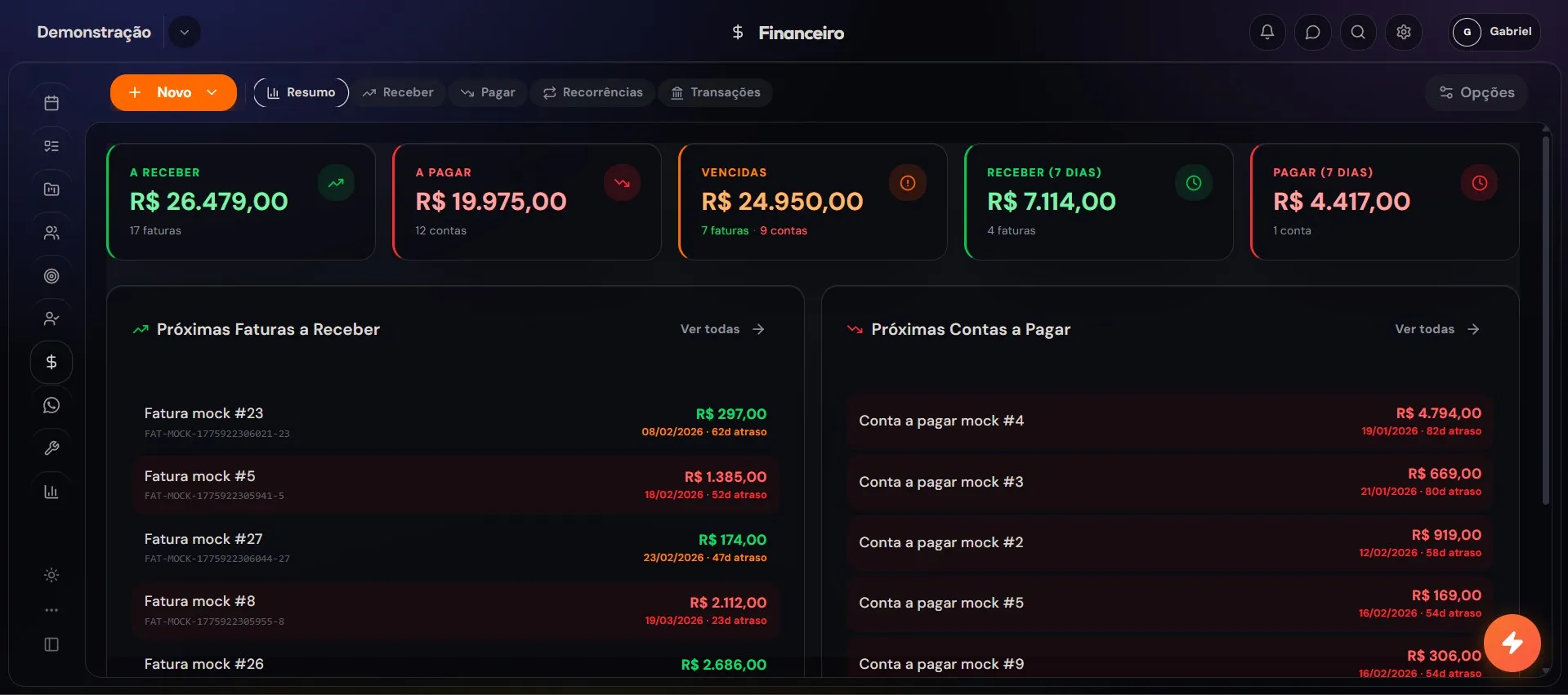 Módulo financeiro do Sistema LUVA CRM