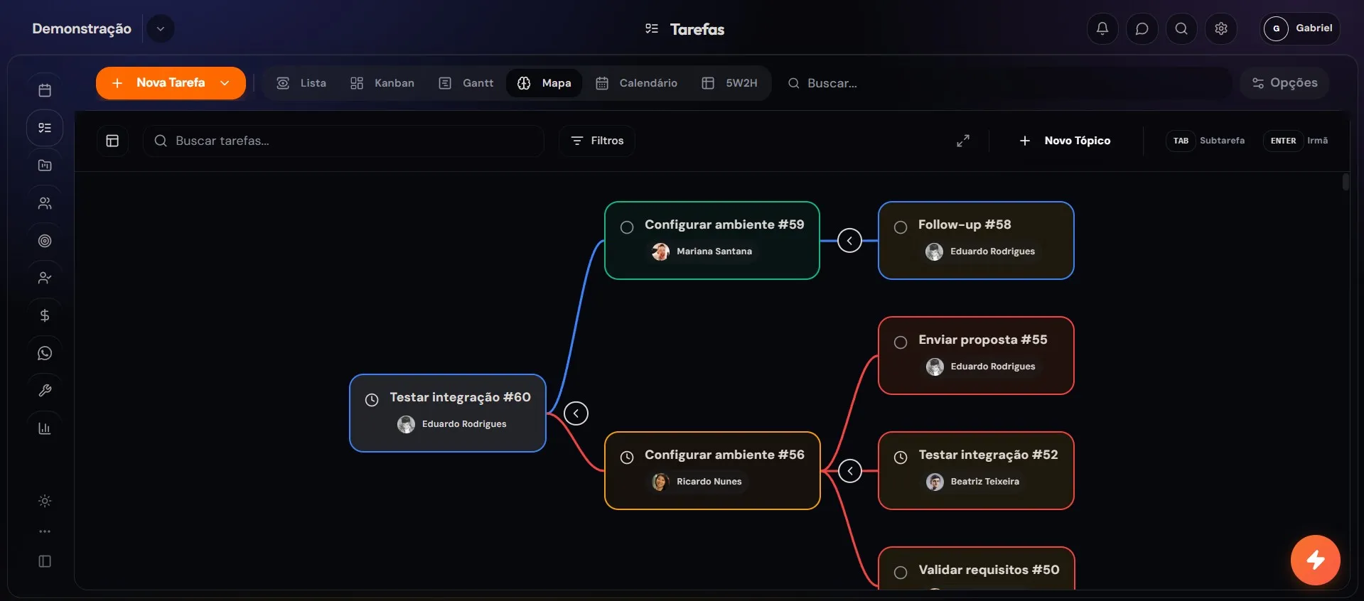 Mapa de informações e contexto operacional no Sistema LUVA CRM