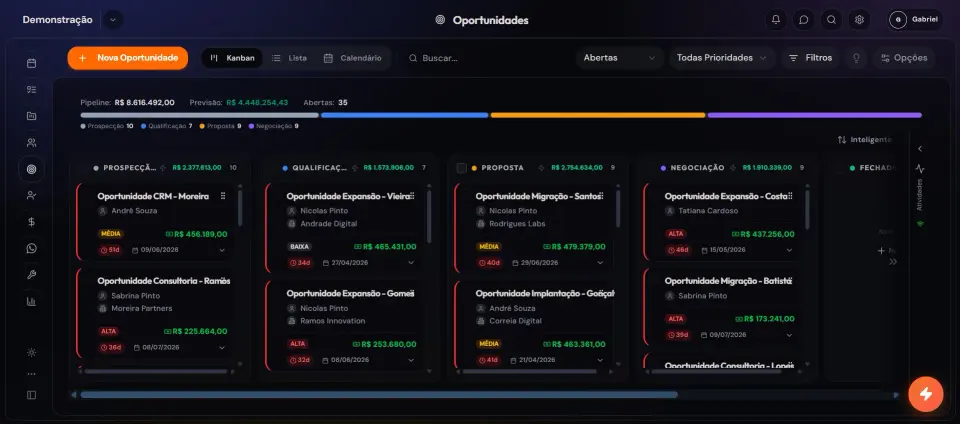 Funil de oportunidades do Sistema LUVA CRM